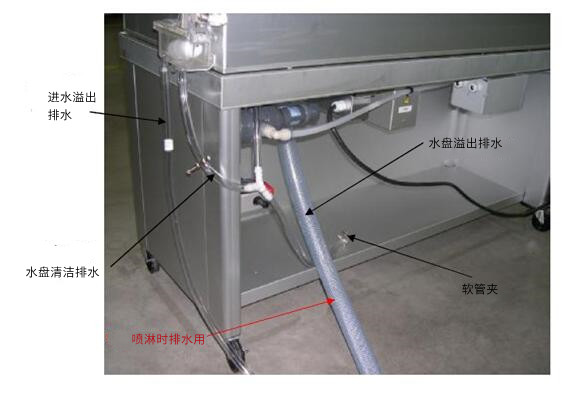 QUV/spray塑料紫外老化試驗箱排水系統(tǒng)