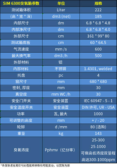 臭氧老化試驗(yàn)箱SIM 6300技術(shù)參數(shù)