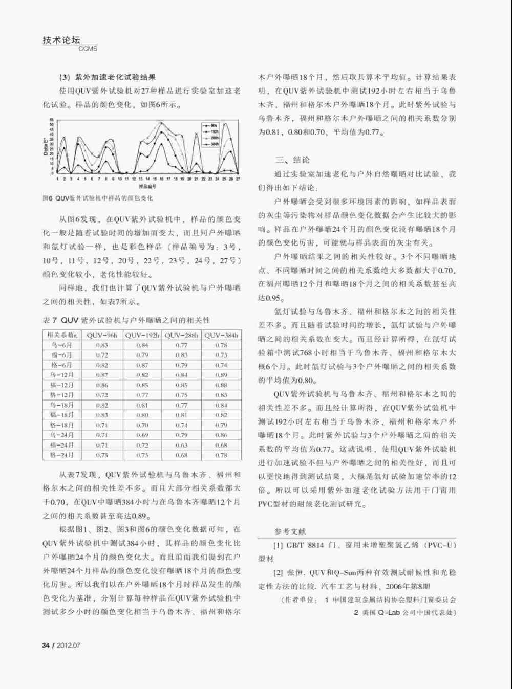 PVC塑料門窗型材人工紫外氣候耐老化試驗詳情圖4