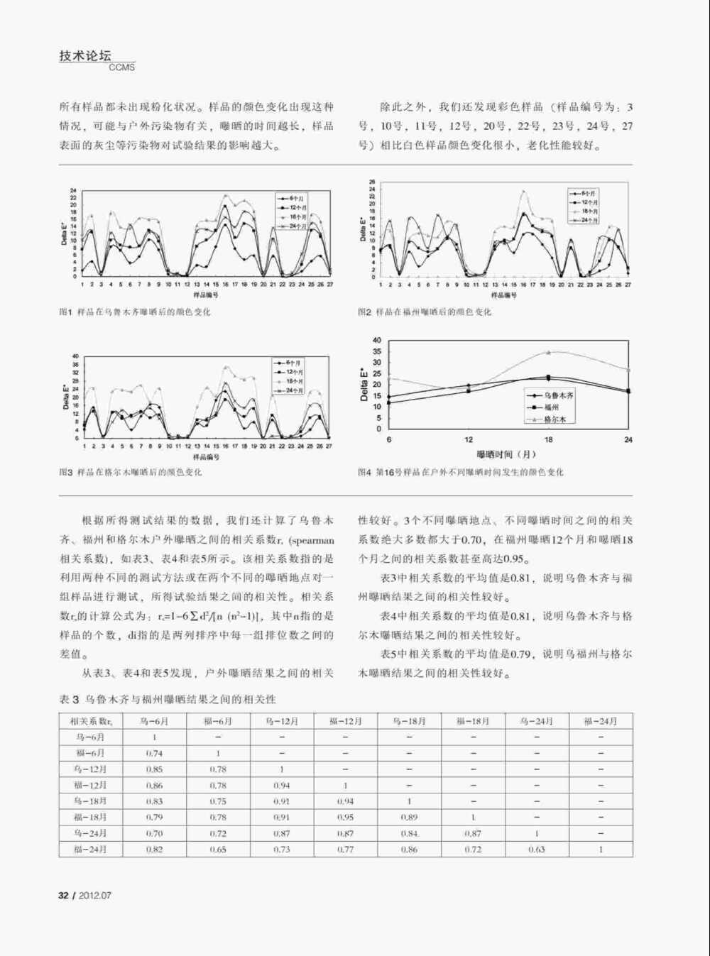 PVC塑料門窗型材人工紫外氣候耐老化試驗詳情圖2