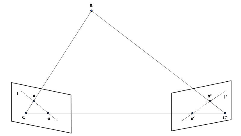 德國3D aero研發(fā)的3D大結(jié)構(gòu)測量系統(tǒng)工作原理