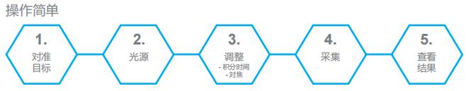 Specim IQ 便攜式高光譜相機(jī)操作簡(jiǎn)單