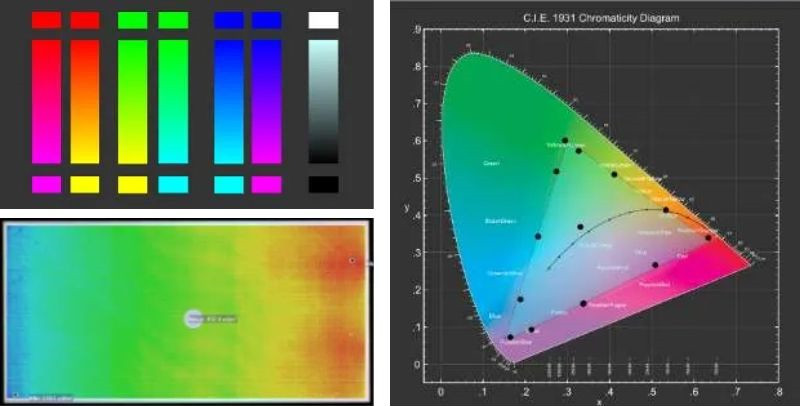 Specim FX10高光譜相機可以在生產(chǎn)測試站實時100%測試顯示器表面色彩