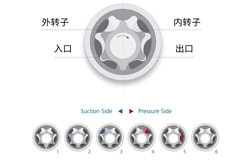 HNPM微量輸送泵_微型定量泵原理介紹