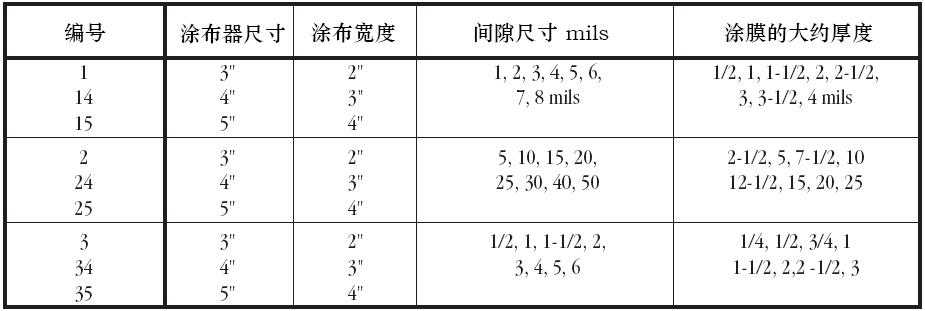 涂膜器選型指南