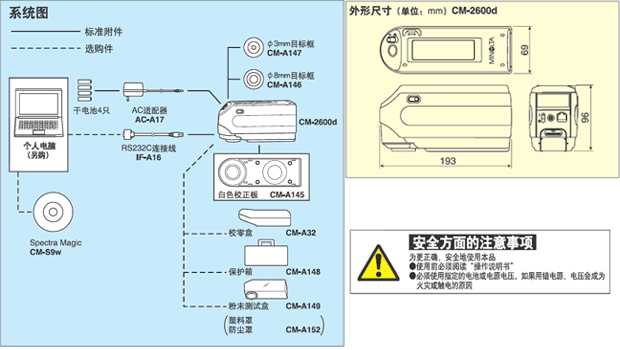 美能達分光測色計系統(tǒng)圖