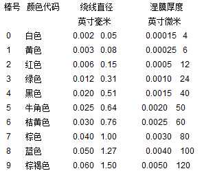 標準計量棒