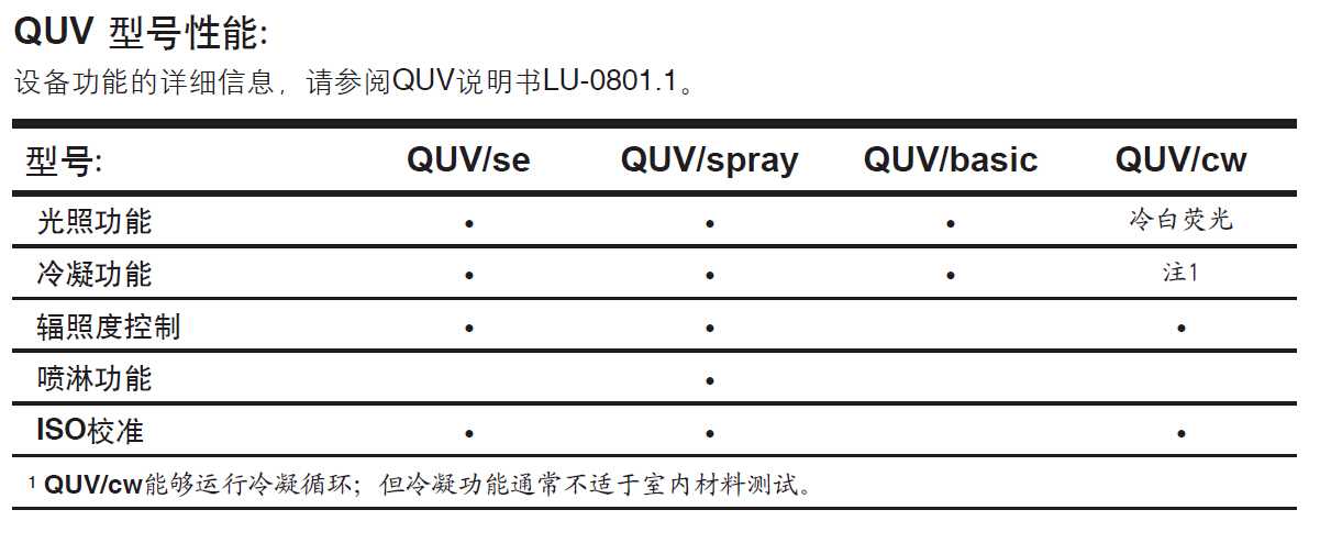 紫外燈老化試驗(yàn)箱參數(shù)