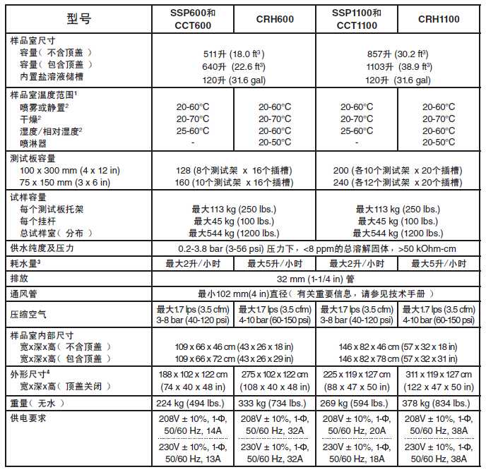 鹽霧試驗(yàn)箱具體參數(shù)