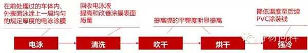 汽車車身涂裝工藝及汽車涂料知識大全