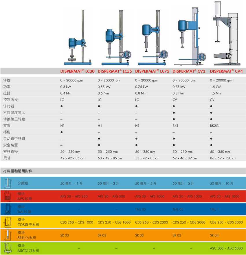 超級研磨攪拌機(jī)參數(shù)