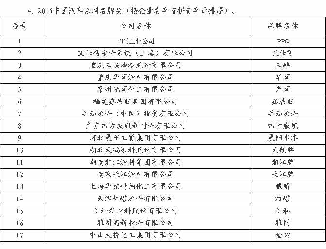 汽車涂料主流品牌