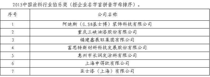 涂料培訓(xùn)品牌