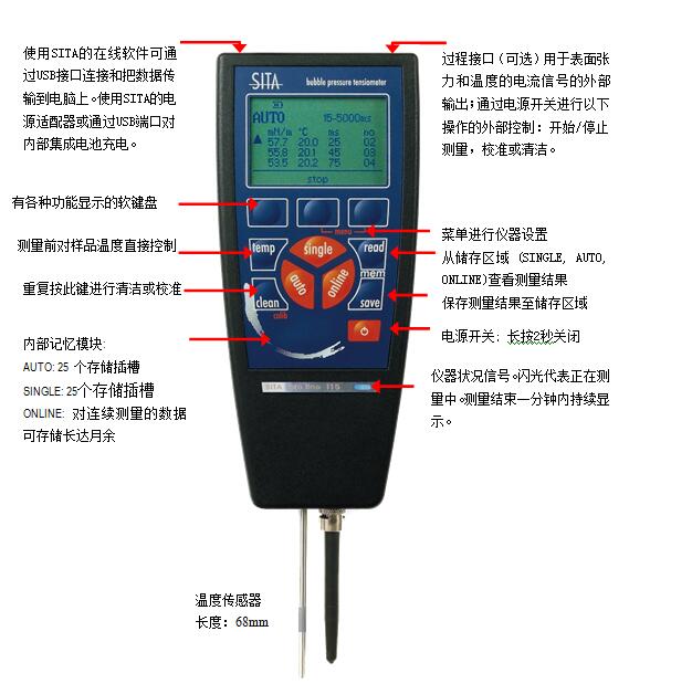 t15全自動(dòng)表面張力儀操作界面