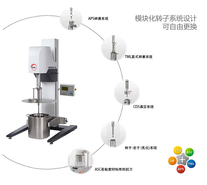 LC 300安全分散機產(chǎn)品結(jié)構(gòu)