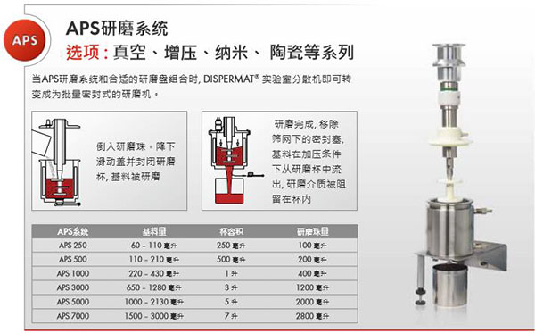 APS研磨系統(tǒng)