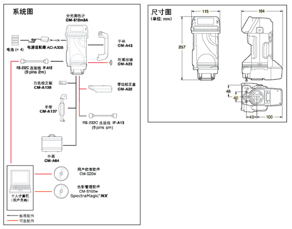 多角度分光測(cè)色計(jì)結(jié)構(gòu)圖