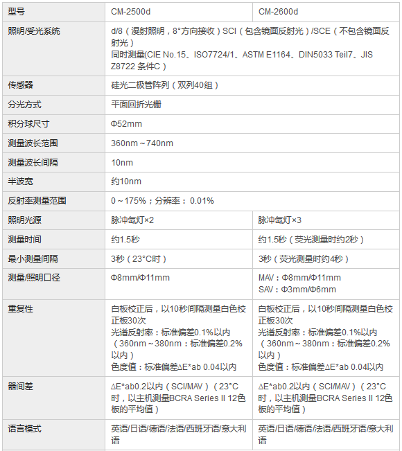 自動色差儀技術參數(shù)