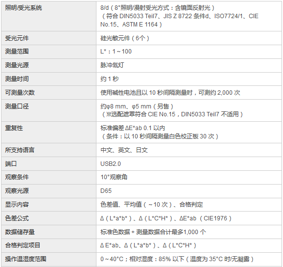 油漆色差儀技術(shù)參數(shù)