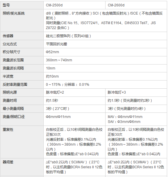 油墨色差儀技術(shù)參數(shù)