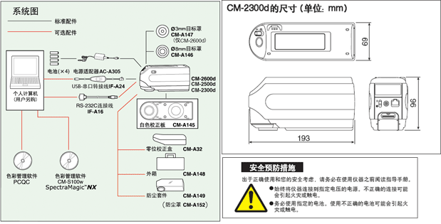 CM-2300d噴漆色差儀系統(tǒng)圖