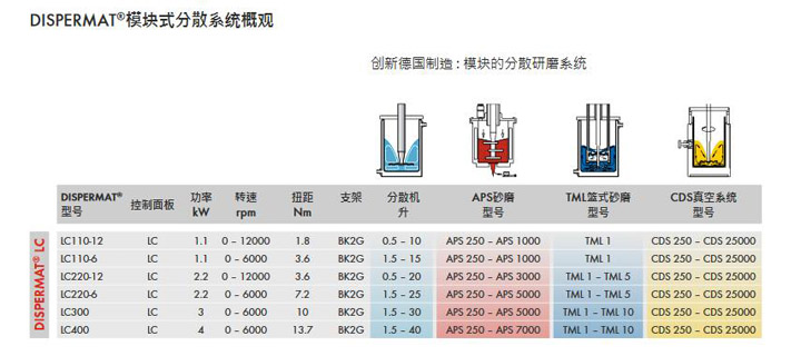 不同型號技術(shù)參數(shù)