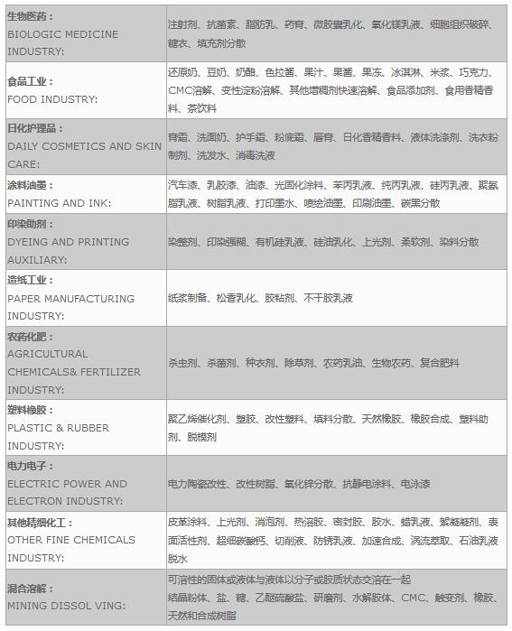 德國HNP高精度流量泵應(yīng)用