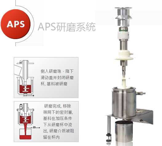 APS砂磨機