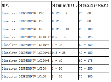 分散盤選擇