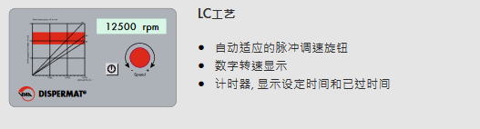 實驗室強力分散機LC-工藝控制系統(tǒng)