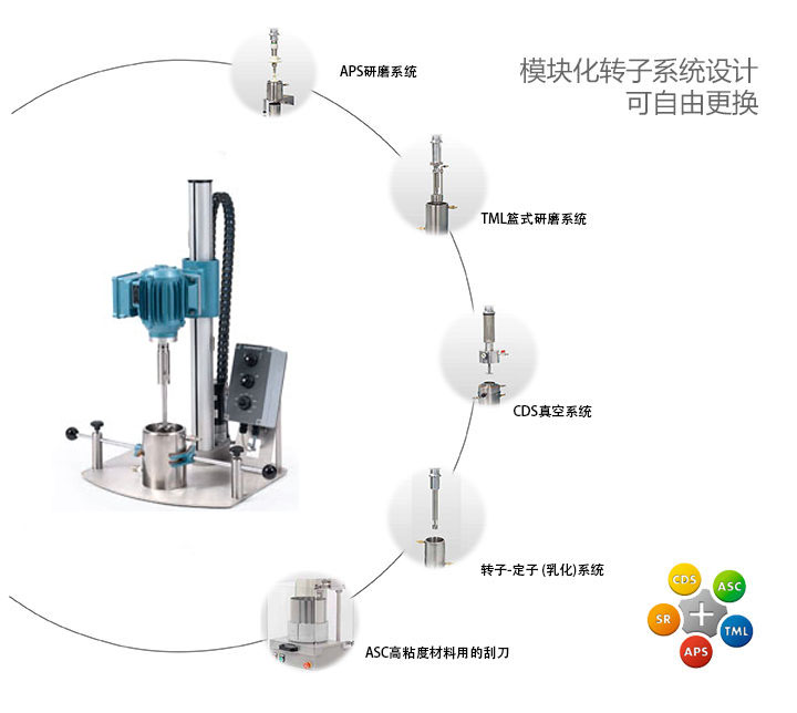 模塊化分散研磨系統(tǒng)