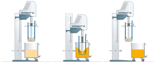 TORUSMILL TM籃式砂磨機(jī)研磨流程