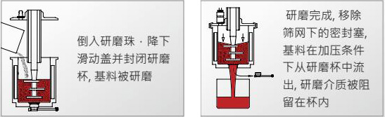 APS密封研磨系統(tǒng)