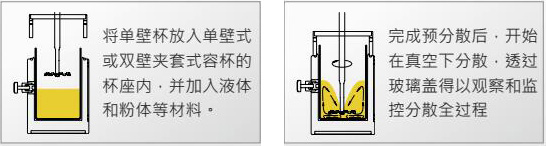 CDS真空分散機(jī)