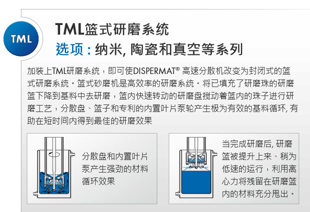 VMA籃式砂磨系統(tǒng) TORUSMILL TML