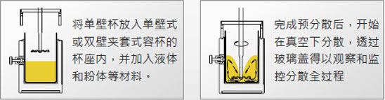 真空分散系統(tǒng)