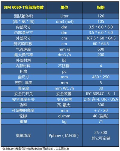 SIM 6050-T臭氧箱