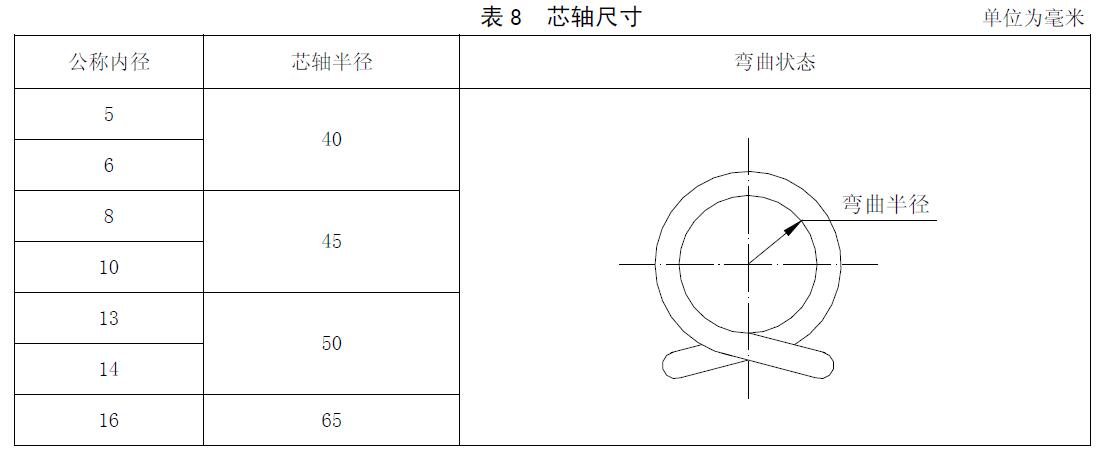 GB 16897-表8