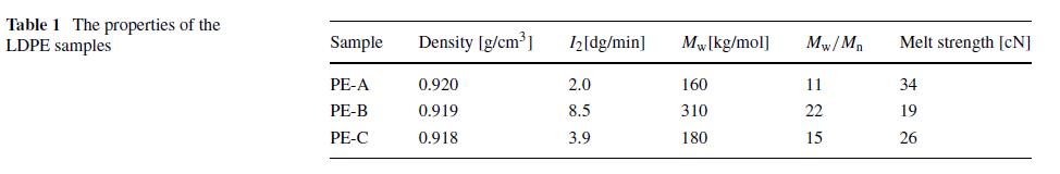 三種低密度聚乙烯樹脂特性