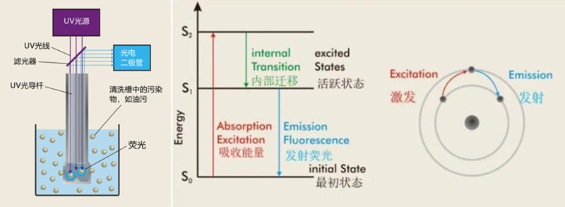 污染度測定儀工作原理