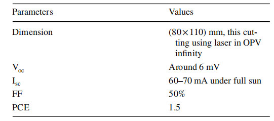 表1：太陽(yáng)能電池樣品參數(shù)