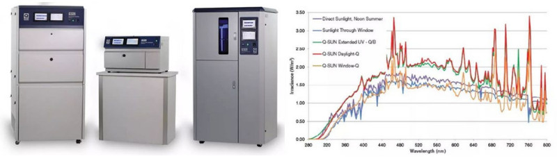 Q-SUN氙燈老化試驗(yàn)箱品牌