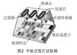 圖2平板式氙燈試驗箱