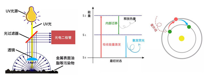 析塔SITA CleanoSpector清潔度儀工作原理