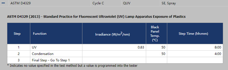 QUV紫外光人工加速老化試驗(yàn)箱在循環(huán)C中的設(shè)置條件