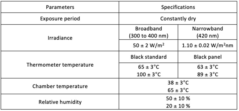 表 I：使用日光過濾器的 ISO-4892-2 方法的典型實驗參數(shù)