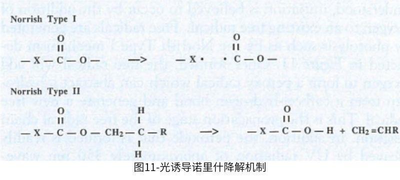 圖11光誘導諾里什降解機制