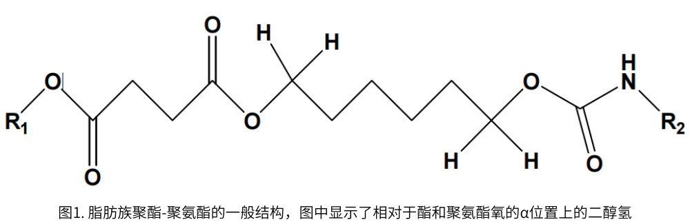 圖1. 脂肪族聚酯-聚氨酯的一般結(jié)構(gòu)。圖中顯示了相對于酯和聚氨酯氧的α位置上