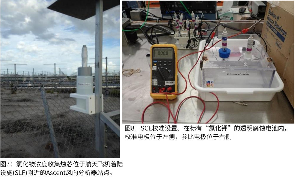 圖7為氯化物濃度收集燭芯位于航天飛機(jī)著陸設(shè)施(SLF)附近的Ascent風(fēng)向分析器站點(diǎn)；圖8為SCE校準(zhǔn)設(shè)置