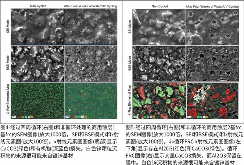 圖4-經(jīng)過四周循環(huán)(右圖)和非循環(huán)處理的商用涂層1基frc的SEM圖像；圖5-經(jīng)過四周循環(huán)(右圖)和非循環(huán)的商用涂層2基frc的SEM圖像